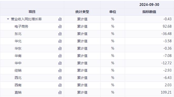 连收3个涨停板，李子园到底“甜不甜”？