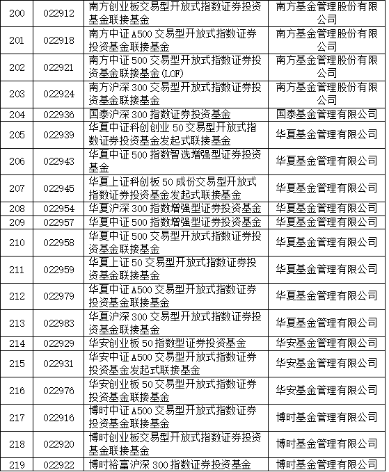 巨额增量资金来了，首批85只名单亮相！公募火速解读