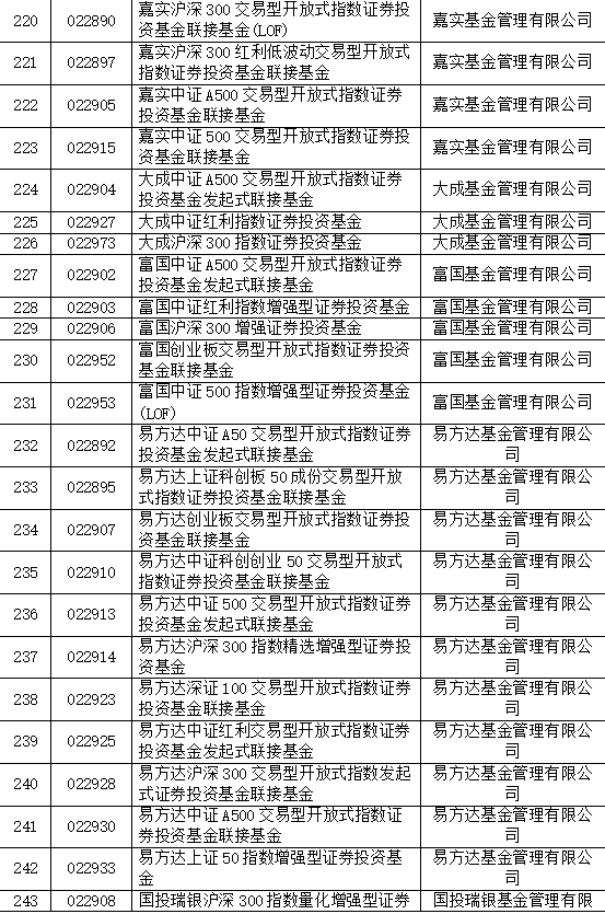 巨额增量资金来了，首批85只名单亮相！公募火速解读