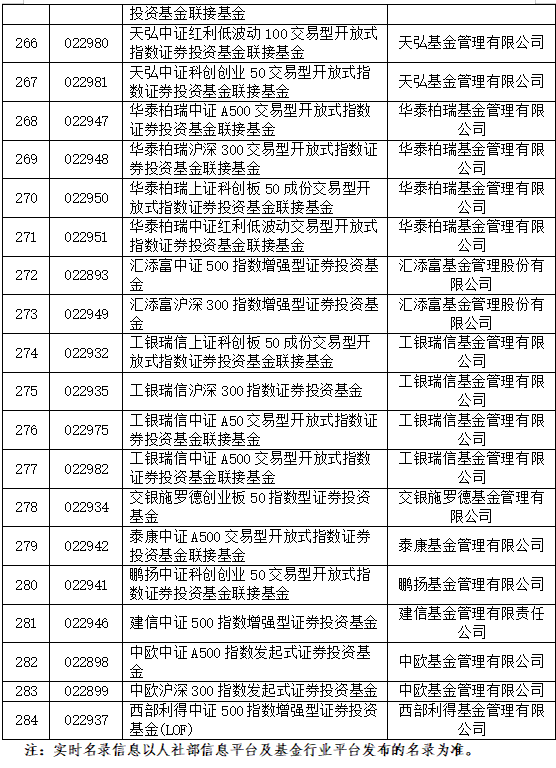 巨额增量资金来了，首批85只名单亮相！公募火速解读