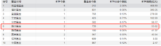 首批85只权益类指数产品纳入个人养老金产品供给：鹏华基金未有产品上榜