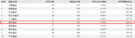 首批85只权益类指数产品纳入个人养老金产品供给：鹏华基金未有产品上榜