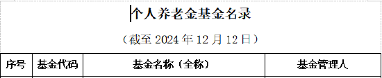 首批85只权益类指数产品纳入个人养老金产品供给：鹏华基金未有产品上榜