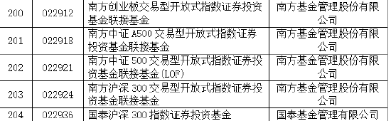 首批85只权益类指数产品纳入个人养老金产品供给：鹏华基金未有产品上榜