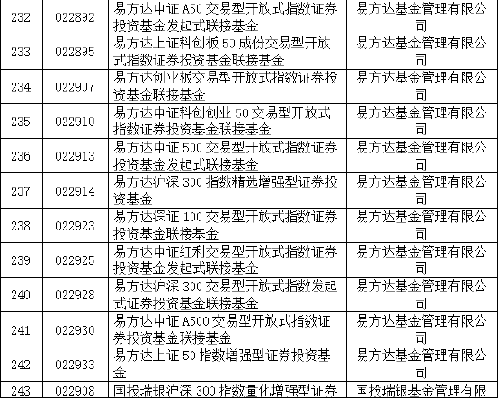 首批85只权益类指数产品纳入个人养老金产品供给：鹏华基金未有产品上榜