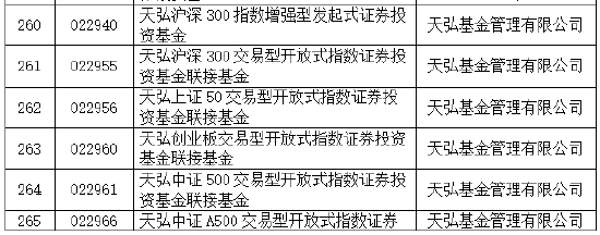 首批85只权益类指数产品纳入个人养老金产品供给：鹏华基金未有产品上榜