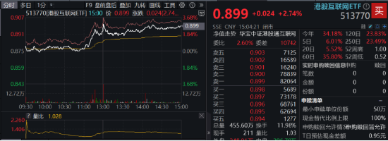 A港齐涨！大消费爆发，食品ETF阶段新高！个人养老金产品扩容，同类规模最大的中证A100ETF联接基金入选