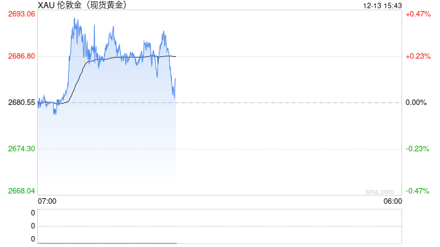 三大因素强势助力，2025年金价有望进一步上涨