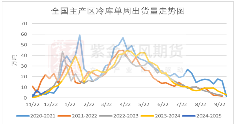 苹果：双节备货零星 盘面波澜不惊