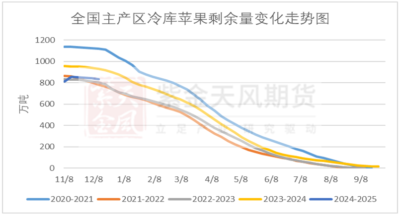 苹果：双节备货零星 盘面波澜不惊