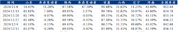 苹果：双节备货零星 盘面波澜不惊