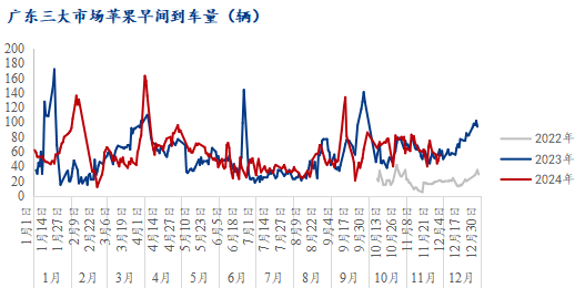 苹果：双节备货零星 盘面波澜不惊