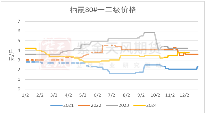 苹果：双节备货零星 盘面波澜不惊