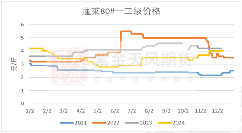 苹果：双节备货零星 盘面波澜不惊