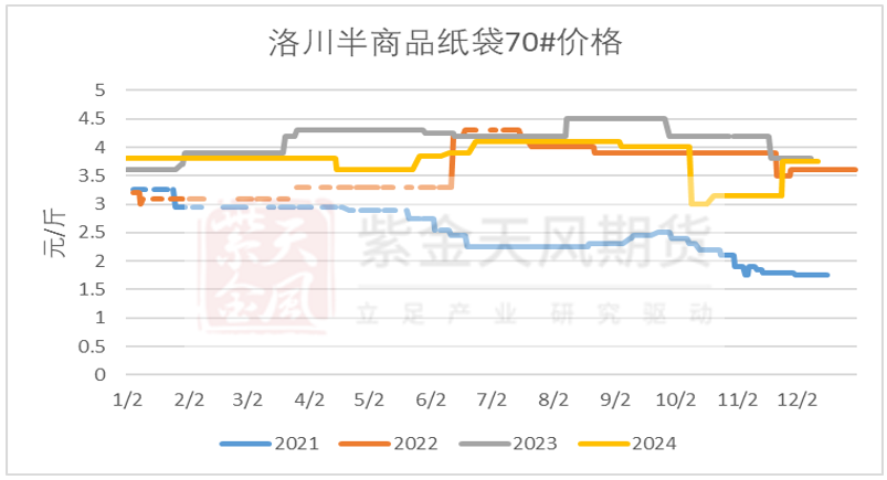 苹果：双节备货零星 盘面波澜不惊