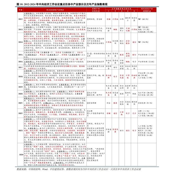 中信建投策略陈果：淡定面对波动，跨年行情继续