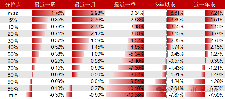 Trend风格领衔，DELTAROA因子表现出色