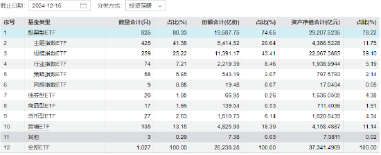 盘点2024基金行业八大关键词：降费限薪 中证A500 高质量发展 老鼠仓 穿越剧 指基纳入个人养老金产品池