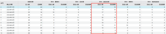 盘点2024基金行业八大关键词：降费限薪 中证A500 高质量发展 老鼠仓 穿越剧 指基纳入个人养老金产品池