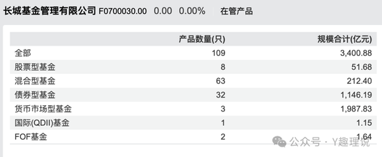 老将屡屡败下，长城基金董事长王军该如何破局？