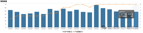 老将屡屡败下，长城基金董事长王军该如何破局？