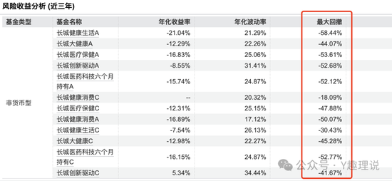 老将屡屡败下，长城基金董事长王军该如何破局？