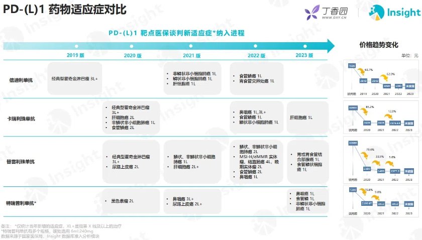 回望中国创新药六年商业化：何为成功？又为何失败？