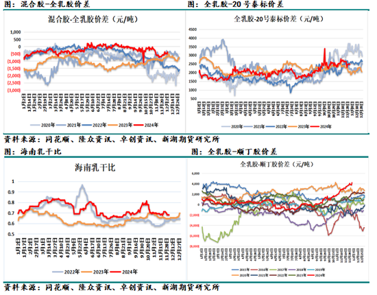 化工（天然橡胶）2025年报：成功在久不在速