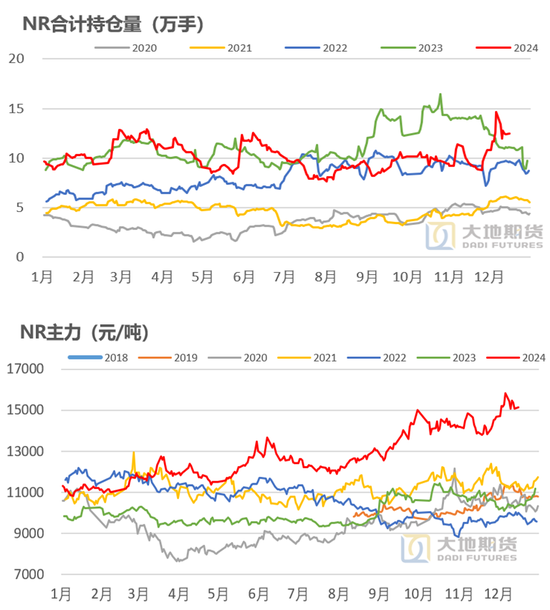 橡胶：近端强势与远期累库的博弈