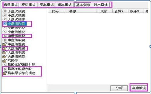 巴菲特点破A股市场：如果手中15万资金想快速赚到890万，建议死记“上涨吞没买入，下跌吞没卖出”