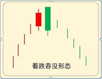 巴菲特点破A股市场：如果手中15万资金想快速赚到890万，建议死记“上涨吞没买入，下跌吞没卖出”