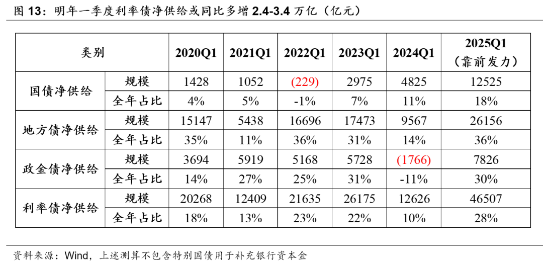 积极财政落点在哪？