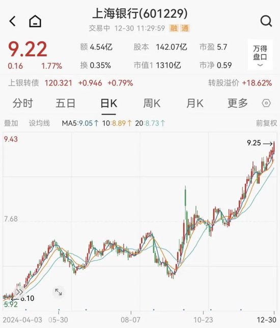 今年最大IPO国货航上市，股价暴涨超342%