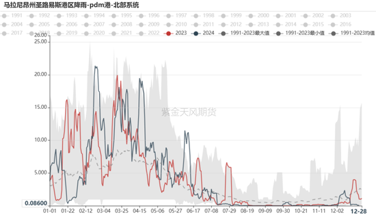 铁矿：关注结构化差异