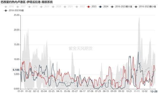 铁矿：关注结构化差异