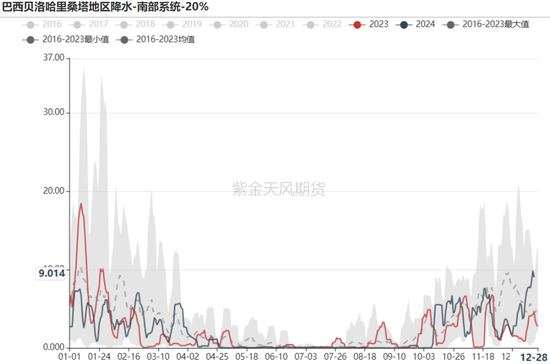 铁矿：关注结构化差异