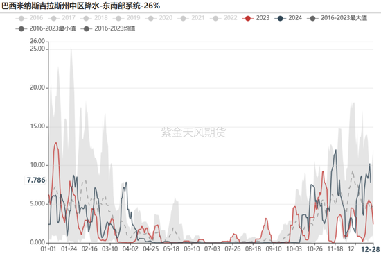 铁矿：关注结构化差异