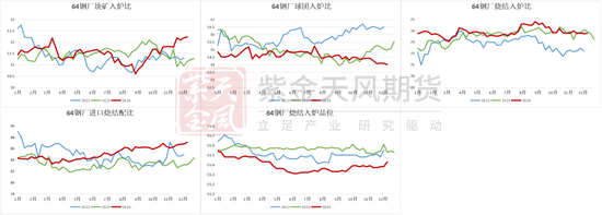 铁矿：关注结构化差异