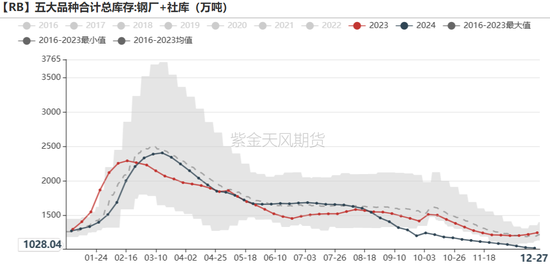 铁矿：关注结构化差异