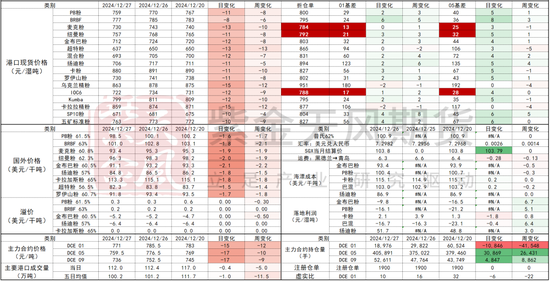 铁矿：关注结构化差异