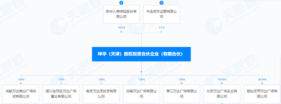 猝不及防！万达又“卖了”