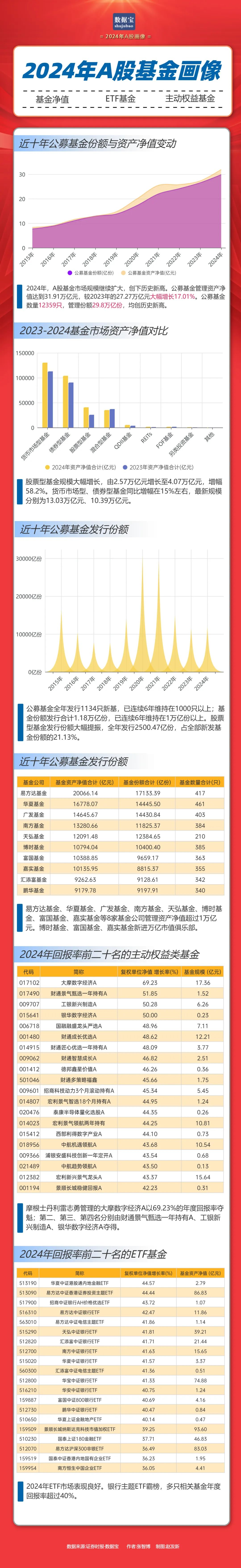 基金画像｜重仓AI，大摩年度回报率近70%！小盘基金表现占优