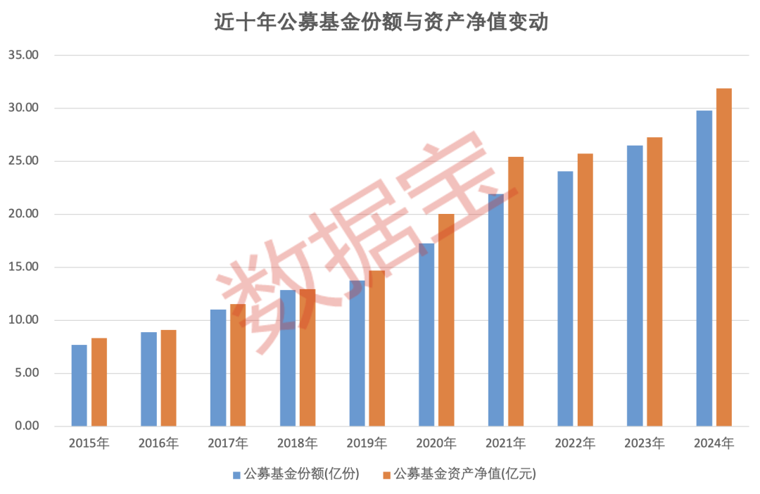 基金画像｜重仓AI，大摩年度回报率近70%！小盘基金表现占优