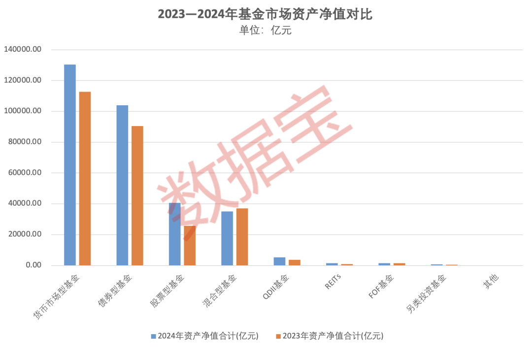 基金画像｜重仓AI，大摩年度回报率近70%！小盘基金表现占优