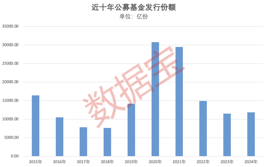 基金画像｜重仓AI，大摩年度回报率近70%！小盘基金表现占优