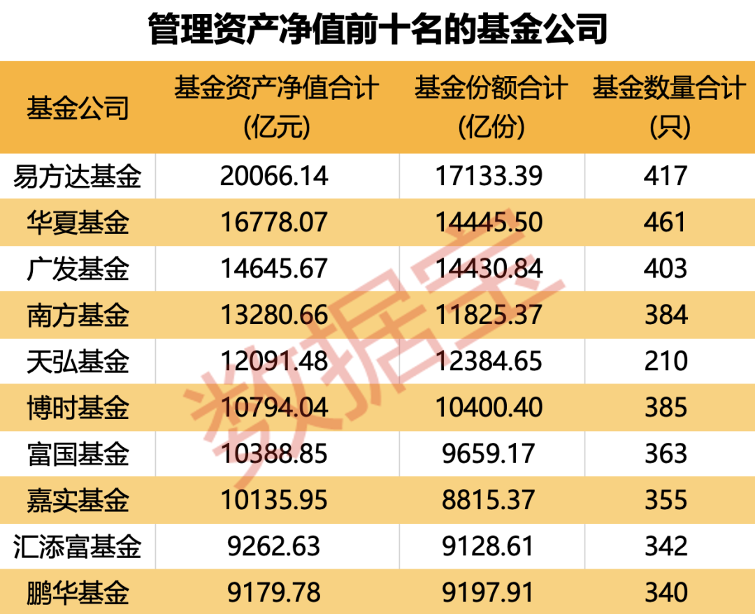 基金画像｜重仓AI，大摩年度回报率近70%！小盘基金表现占优