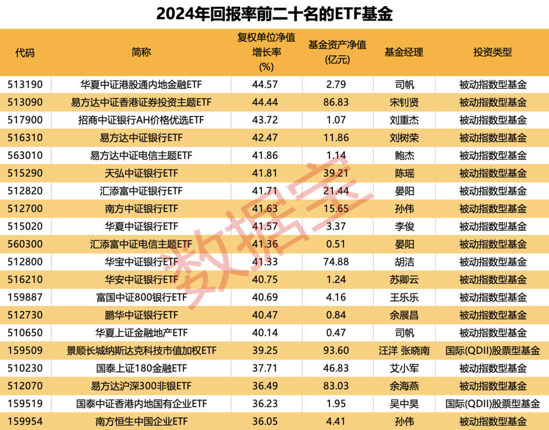 基金画像｜重仓AI，大摩年度回报率近70%！小盘基金表现占优