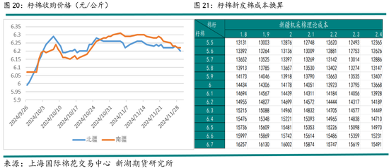 新湖农产（棉花）2025年报：不经一番寒彻骨，怎得梅花扑鼻香