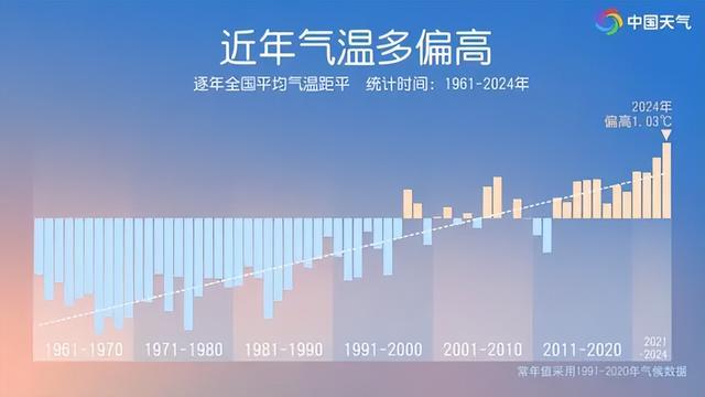 2024年成“最暖一年” ！全球气温为何飙升？答案或为：云层减少！