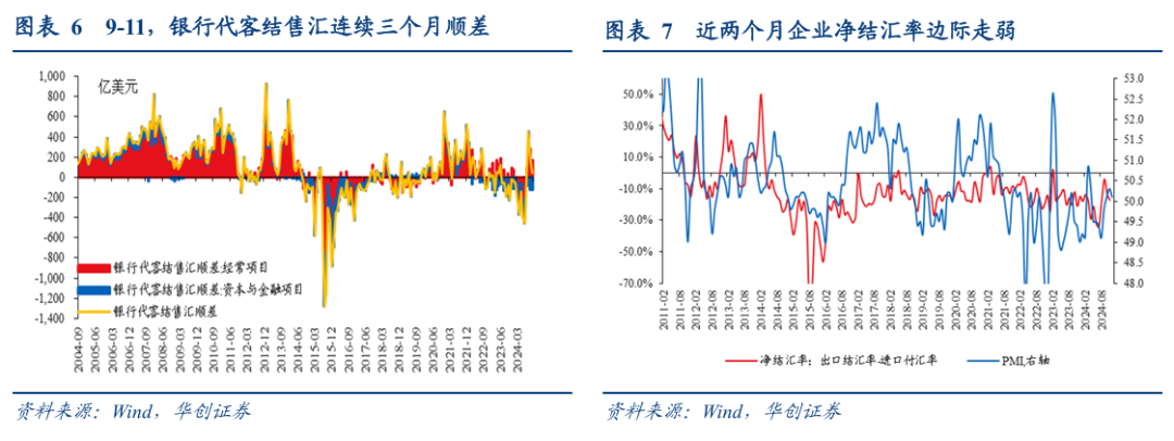 华创张瑜：人民币汇率弹性释放不是坏事